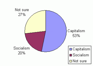 socialism-pie-notsure